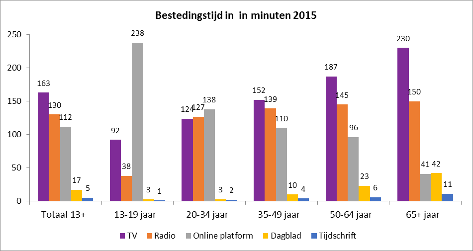 Afbeelding1-mediatijd-1